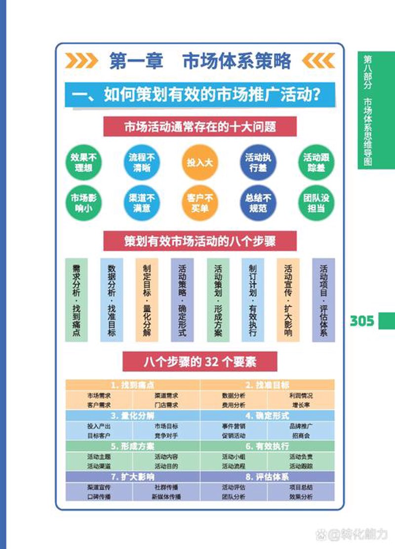 品牌策划创新引领企业成长的新引擎
